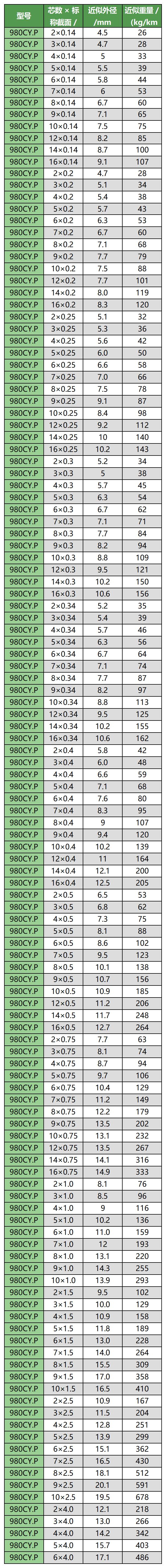 1231移动布线用柔性线缆手册（带封面）_Sheet1(2)